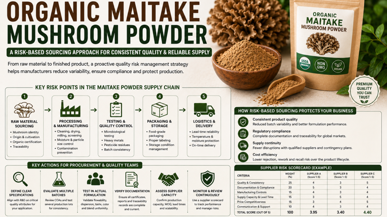 Bulk Maitake mushroom Powder
