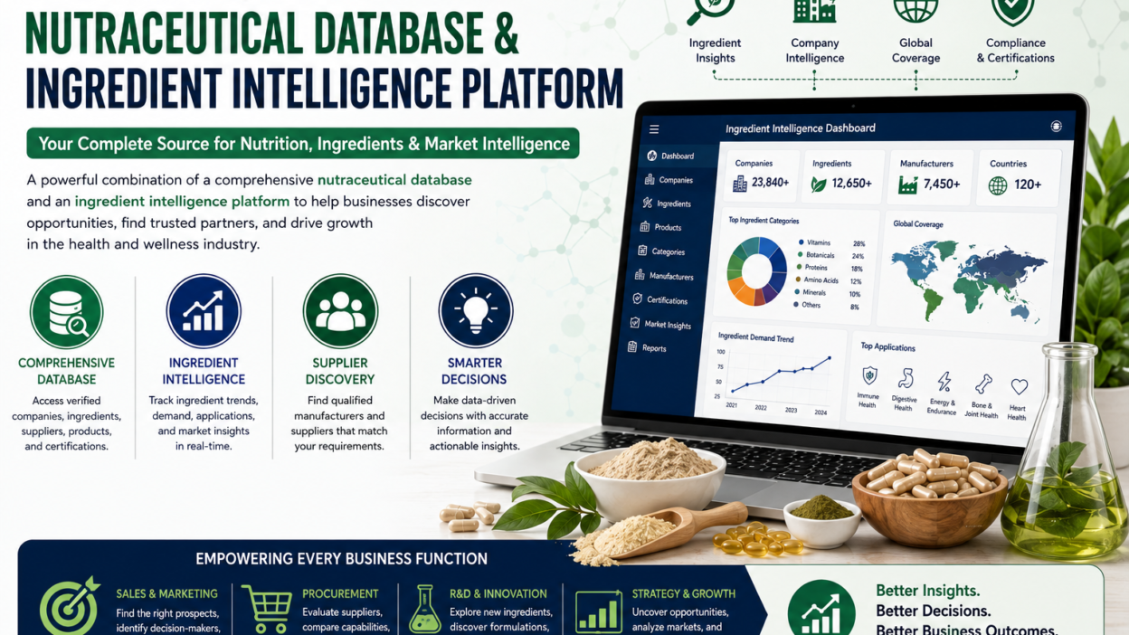 ingredient intelligence platform